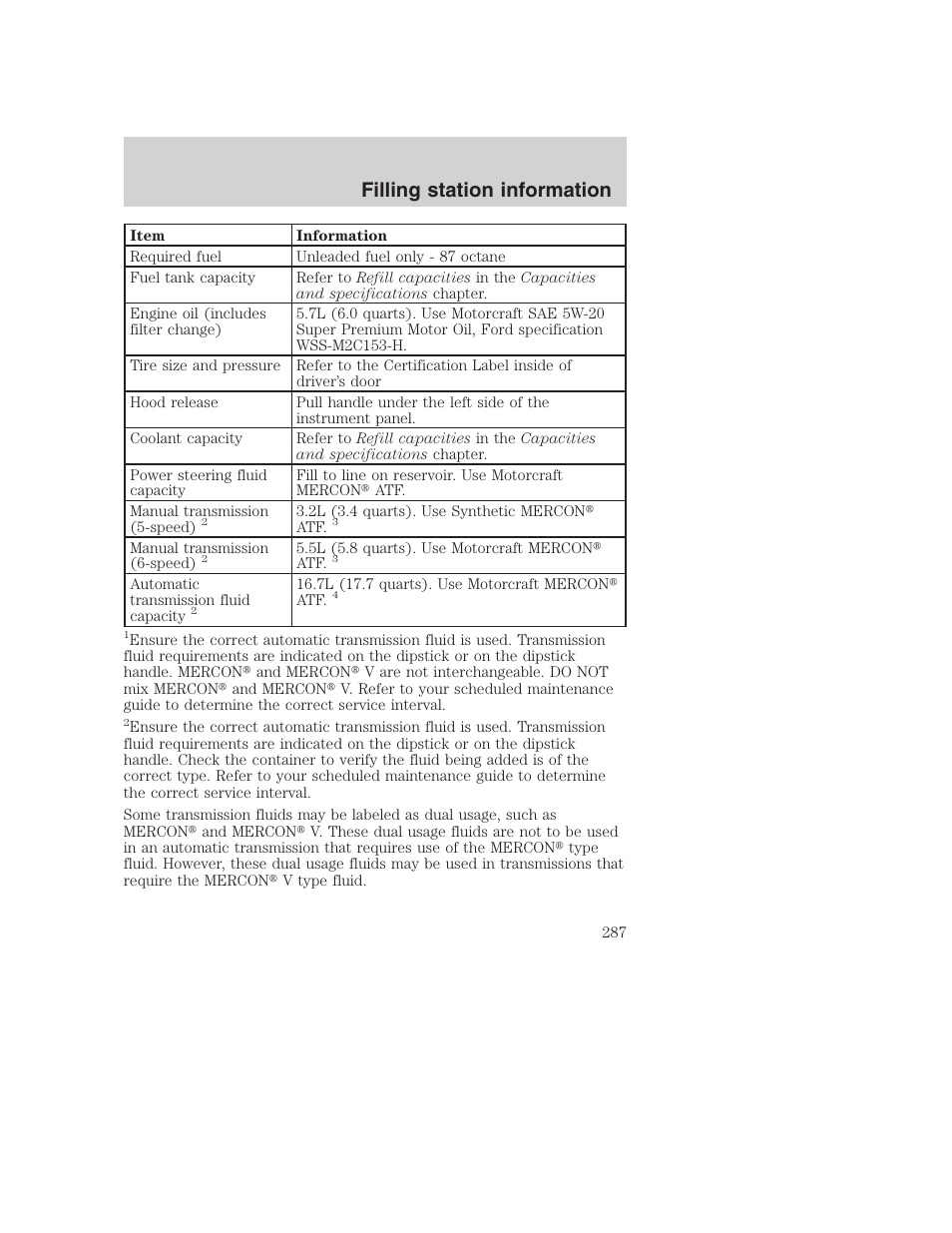 Filling station information | FORD 2001 F-550 v.2 User Manual | Page 287 / 288