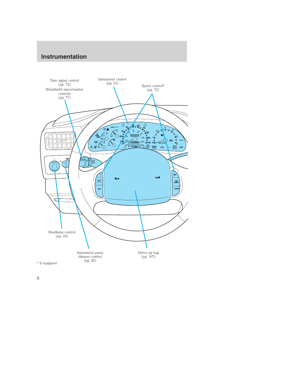 Instrumentation | FORD 2001 F-550 v.2 User Manual | Page 8 / 288
