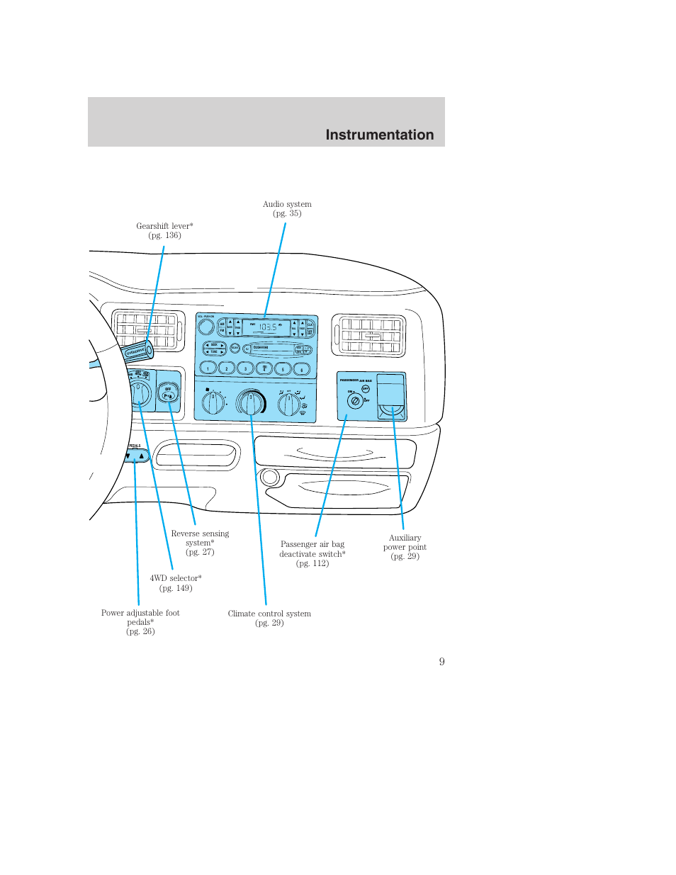 Instrumentation | FORD 2001 F-550 v.2 User Manual | Page 9 / 288