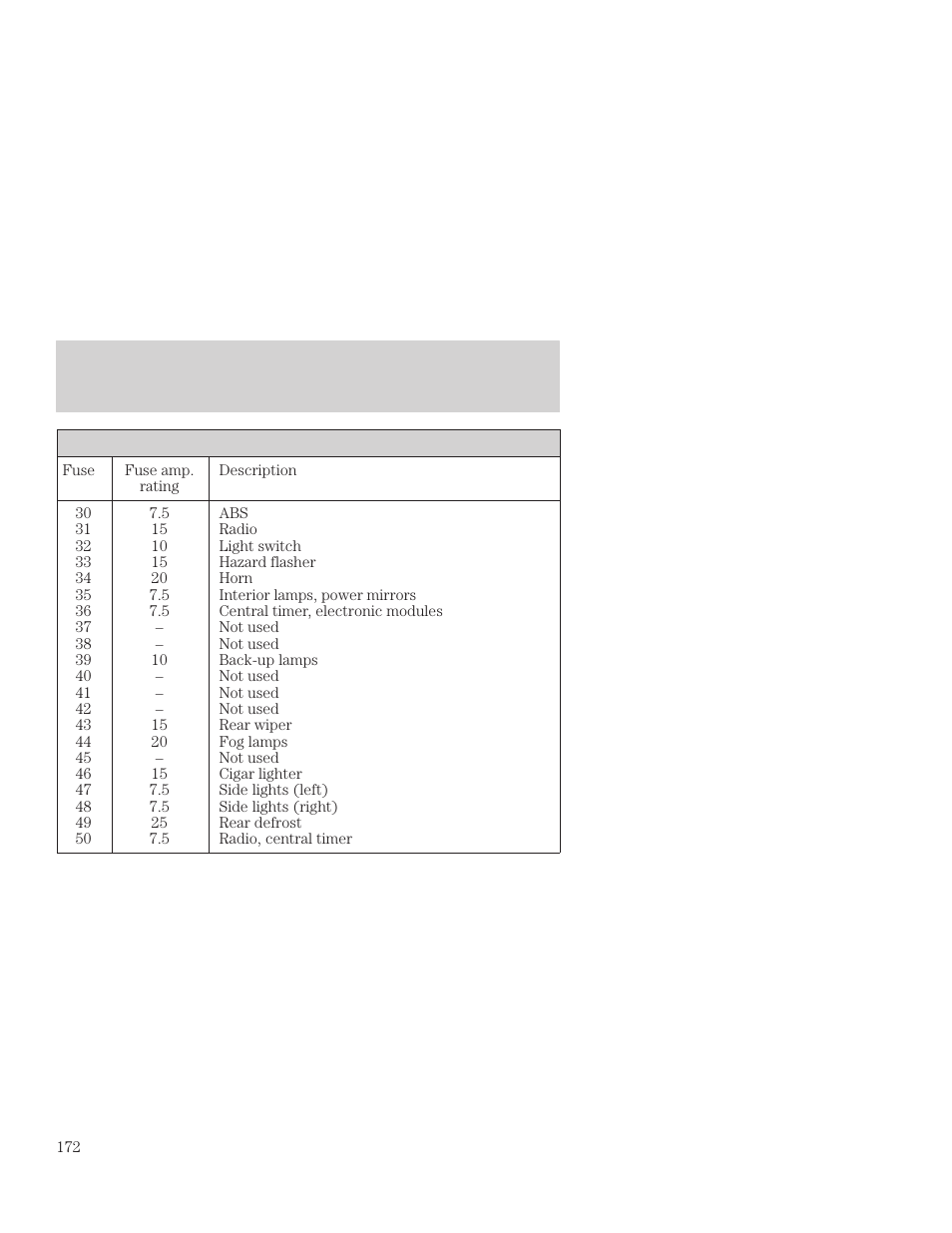 Roadside emergencies | FORD 2001 Focus User Manual | Page 172 / 296