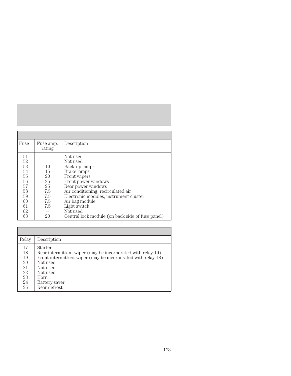 Roadside emergencies | FORD 2001 Focus User Manual | Page 173 / 296