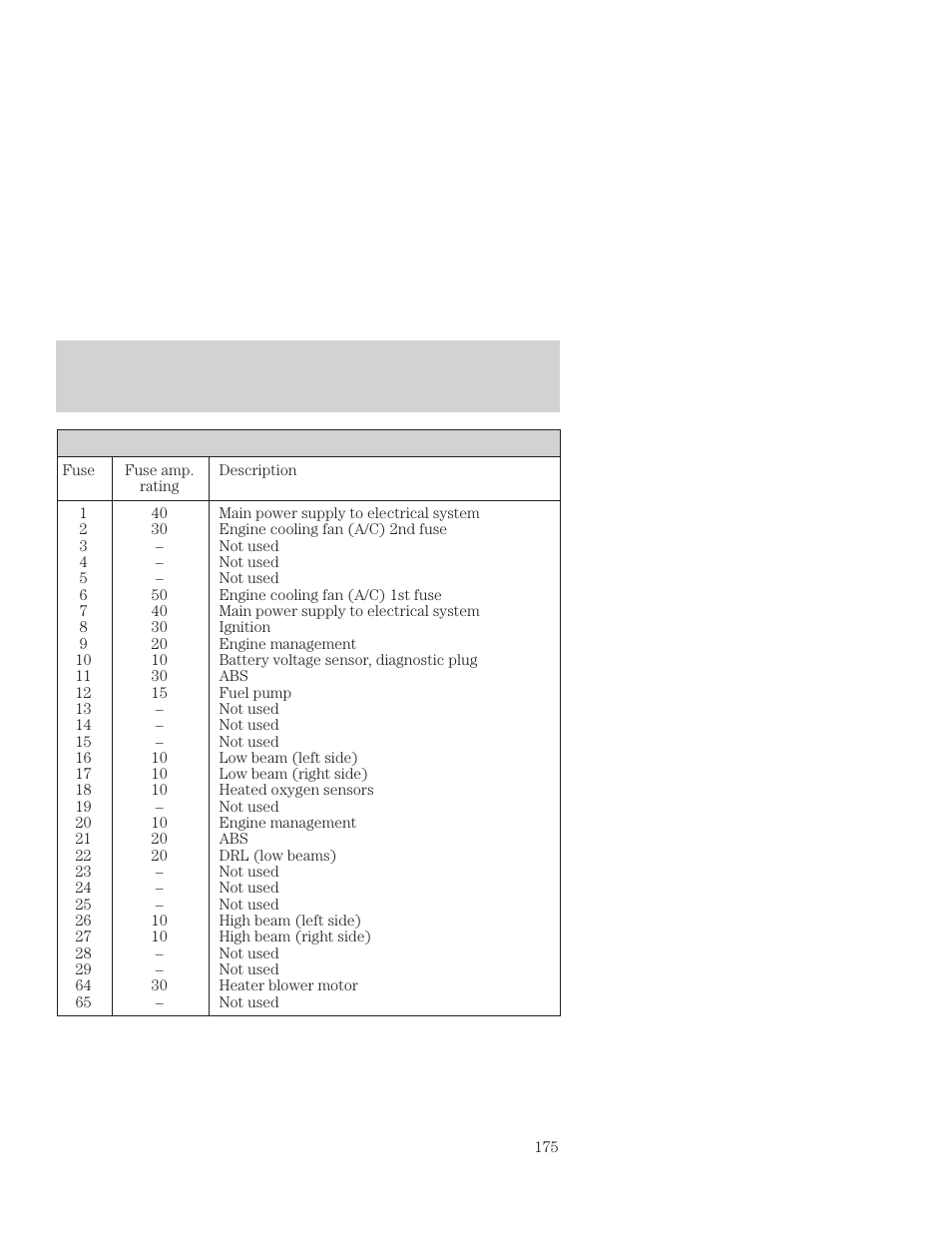 Roadside emergencies | FORD 2001 Focus User Manual | Page 175 / 296