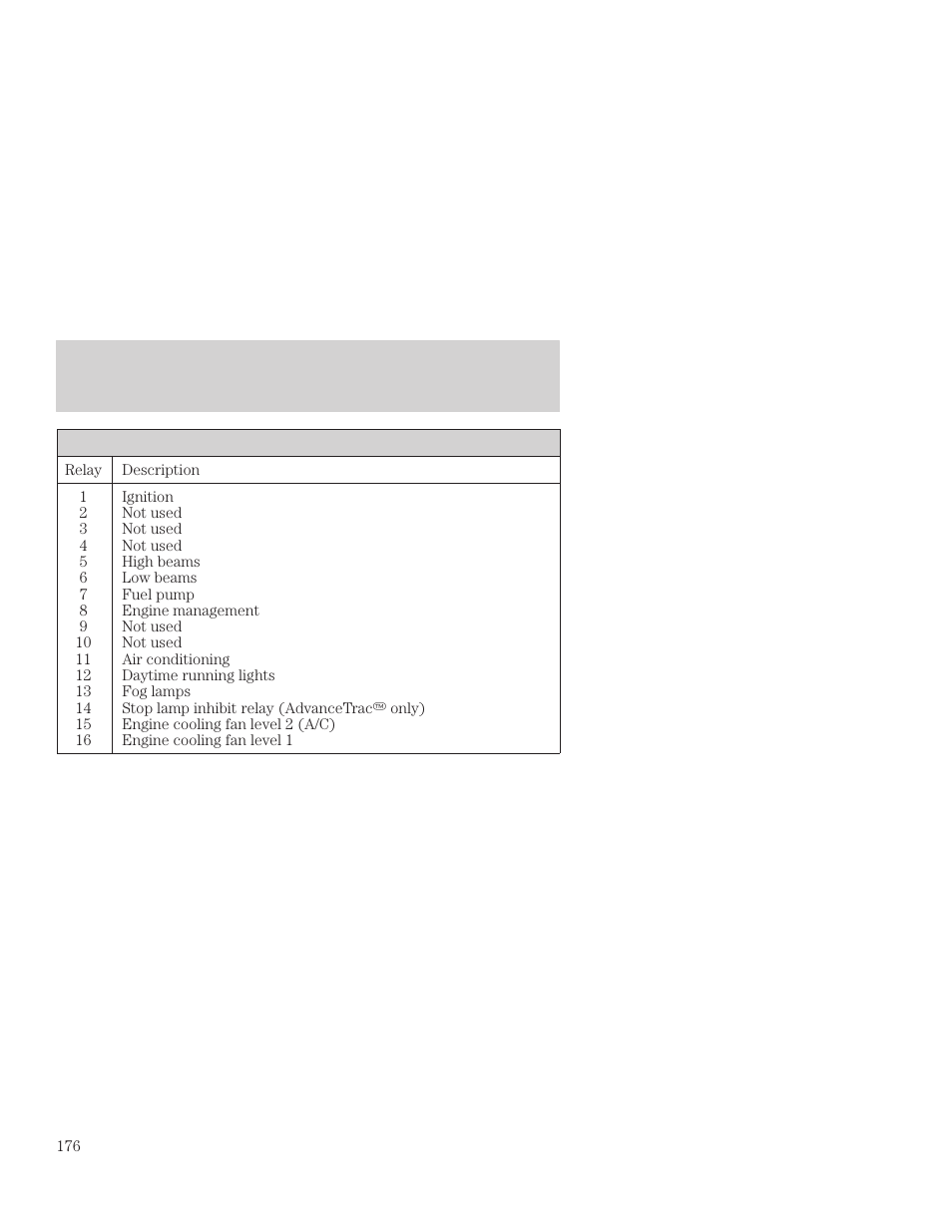 Roadside emergencies | FORD 2001 Focus User Manual | Page 176 / 296