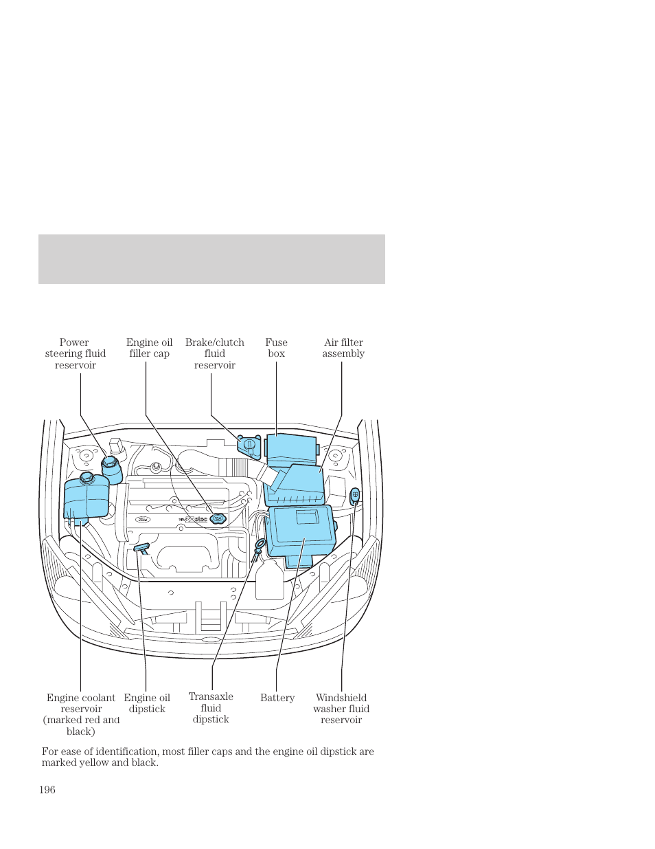 Maintenance and care | FORD 2001 Focus User Manual | Page 196 / 296