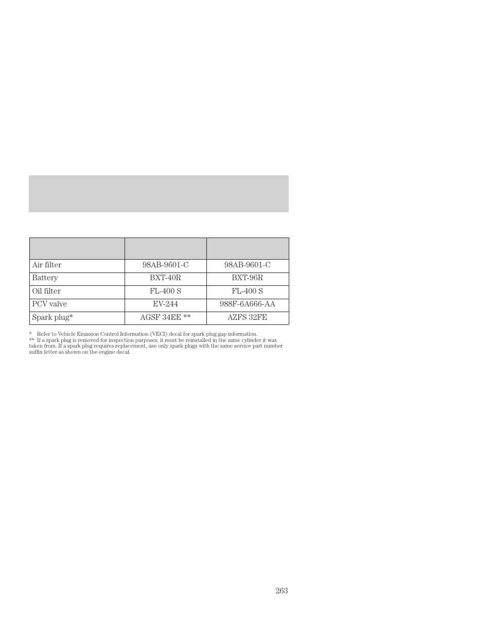 Capacities and specifications | FORD 2001 Focus User Manual | Page 263 / 296