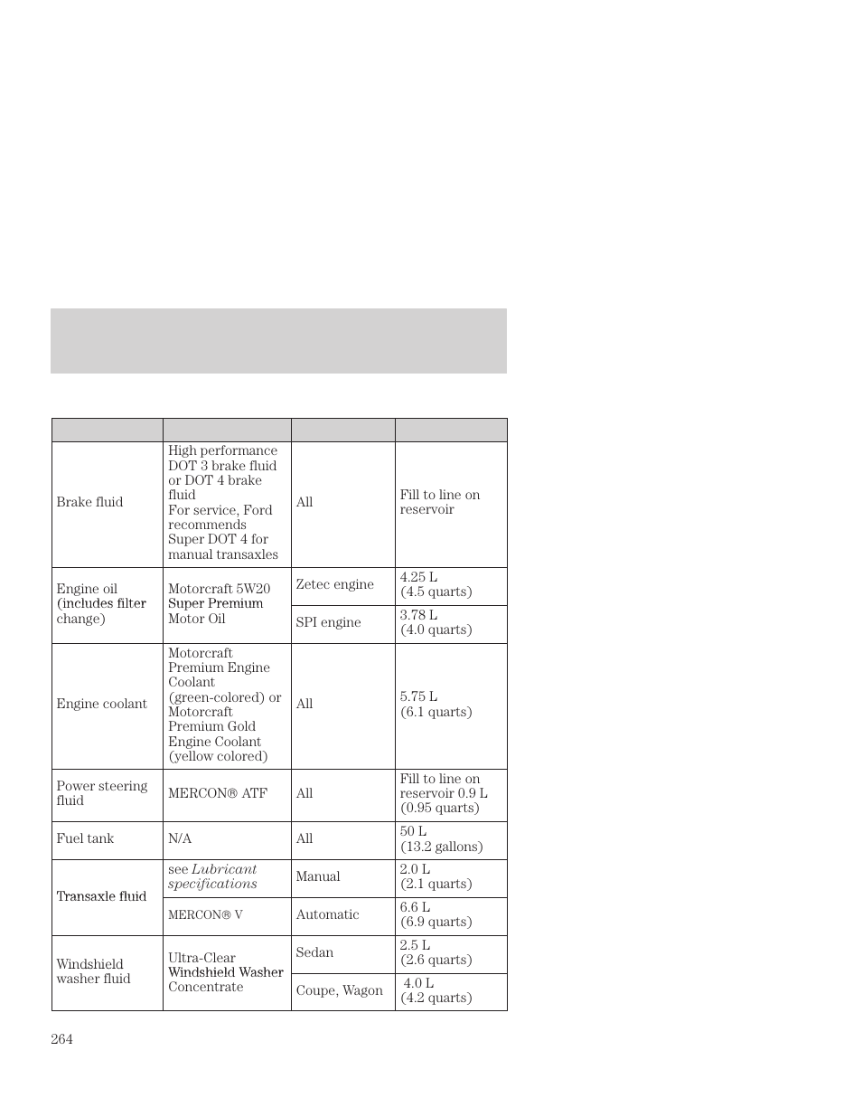 Capacities and specifications | FORD 2001 Focus User Manual | Page 264 / 296