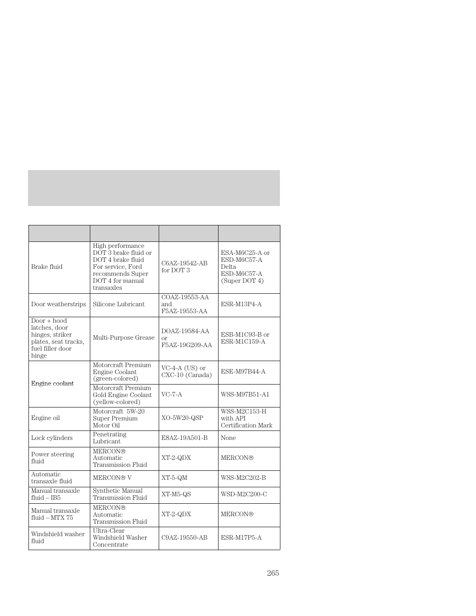 Capacities and specifications | FORD 2001 Focus User Manual | Page 265 / 296