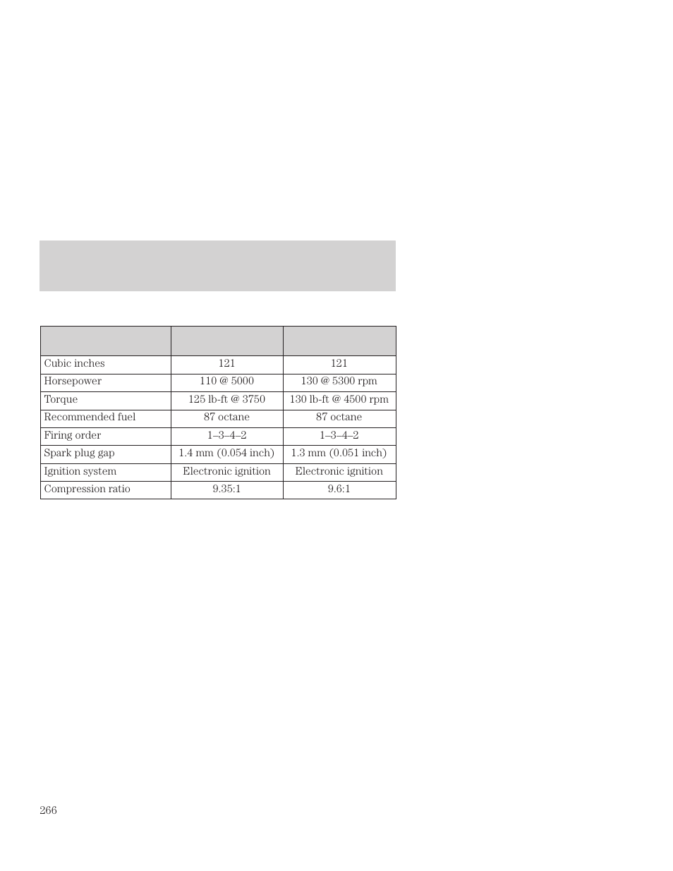 Capacities and specifications | FORD 2001 Focus User Manual | Page 266 / 296