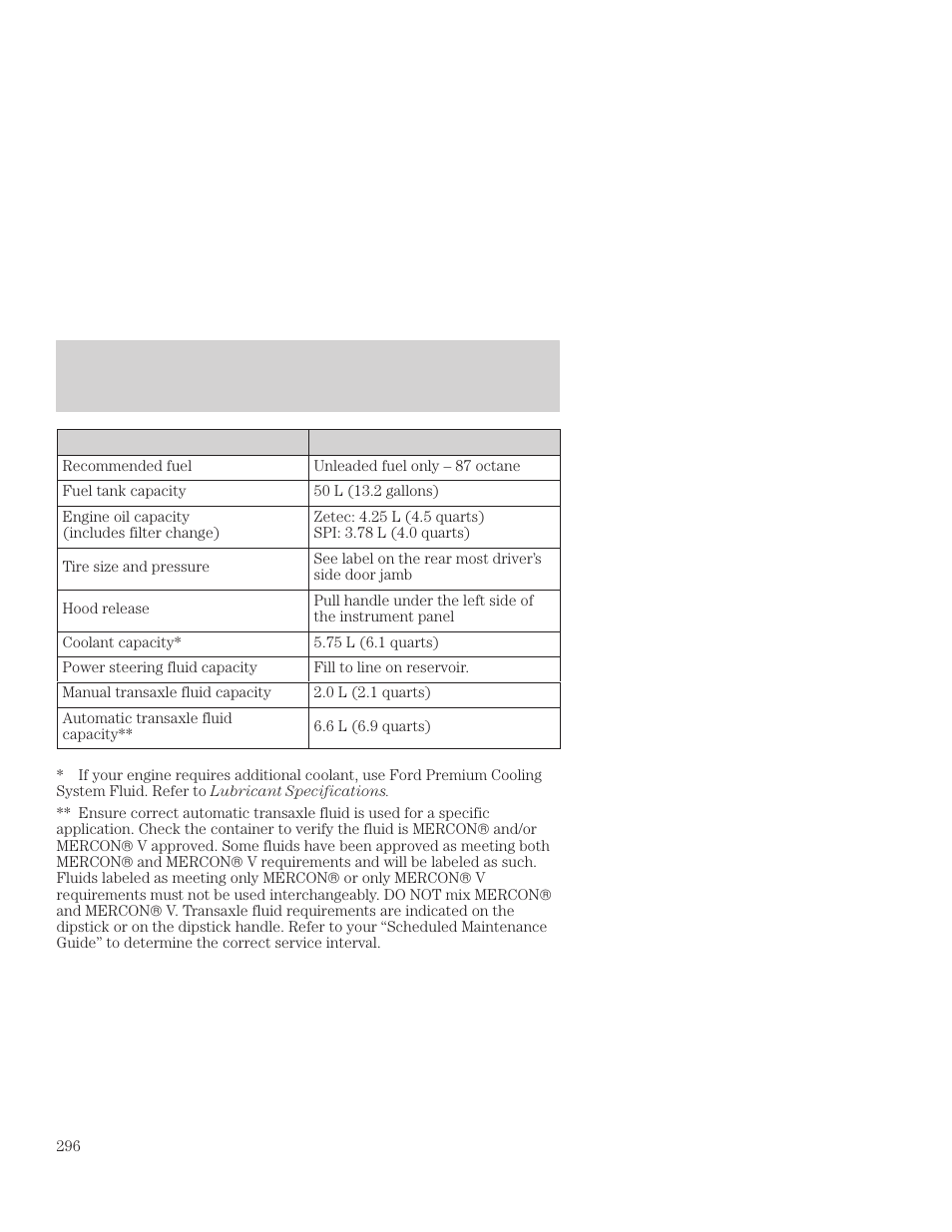 Filling station information | FORD 2001 Focus User Manual | Page 296 / 296