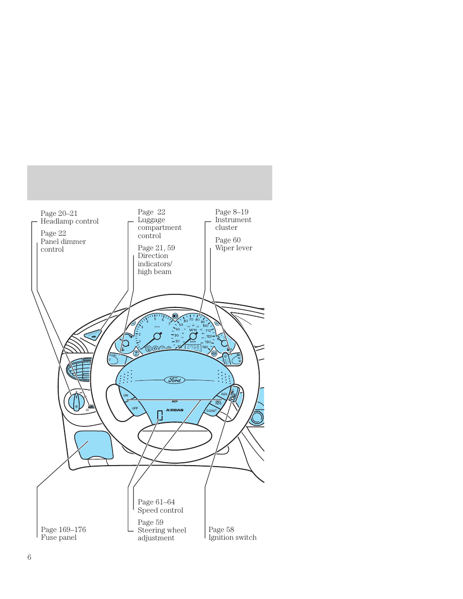 Instrumentation | FORD 2001 Focus User Manual | Page 6 / 296
