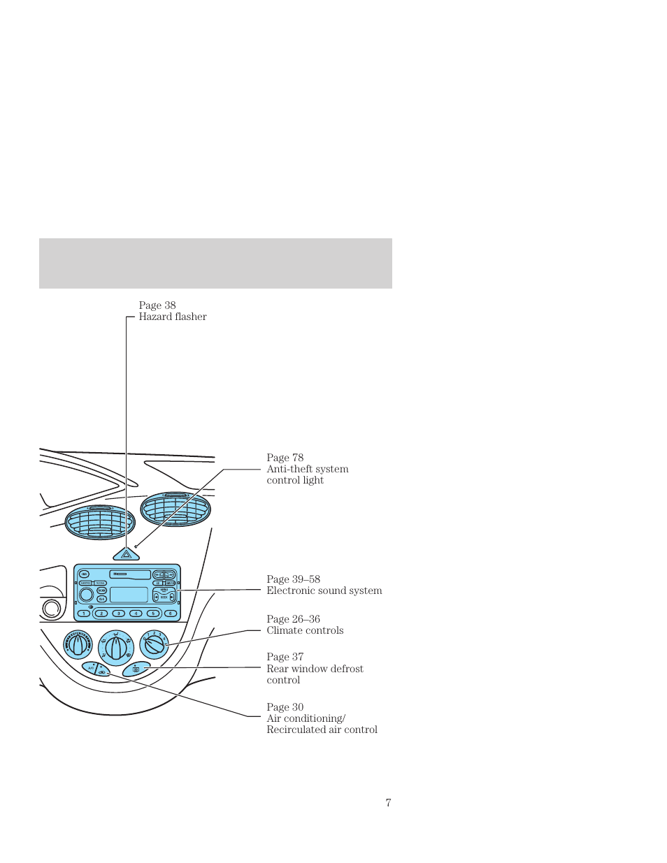 Instrumentation | FORD 2001 Focus User Manual | Page 7 / 296