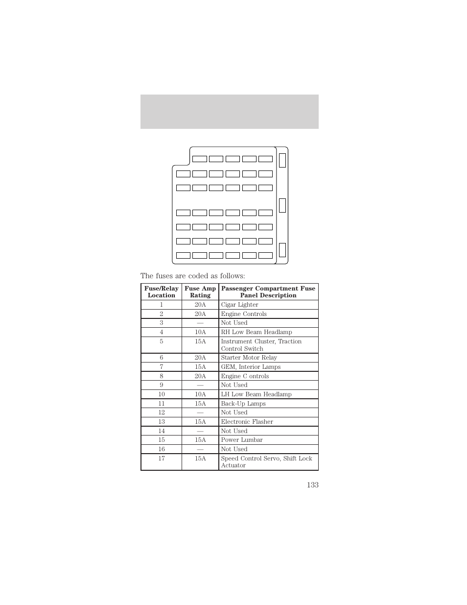 Roadside emergencies, The fuses are coded as follows | FORD 2001 Mustang User Manual | Page 133 / 240