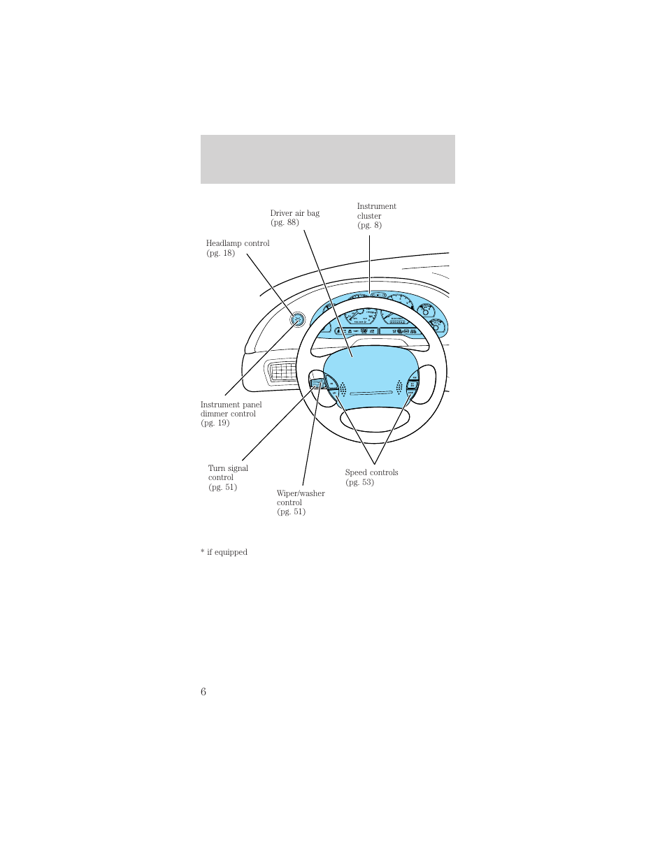 Instrumentation | FORD 2001 Mustang User Manual | Page 6 / 240