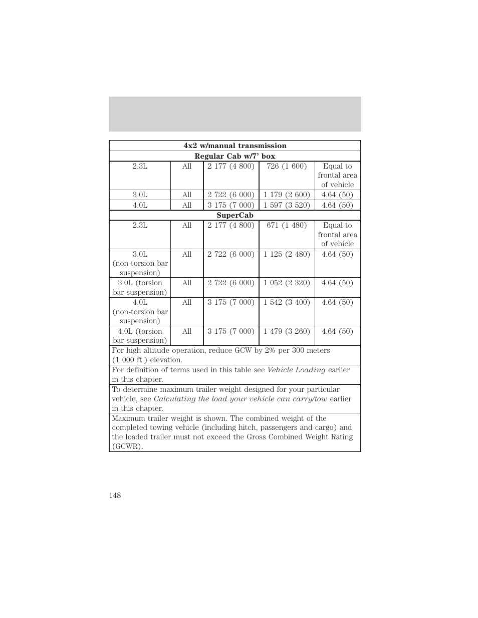 Driving | FORD 2001 Ranger User Manual | Page 148 / 272