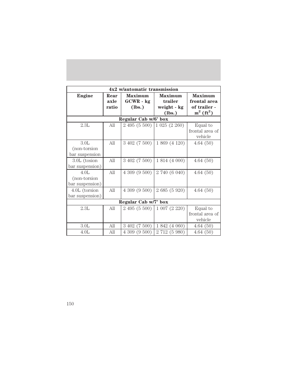 Driving | FORD 2001 Ranger User Manual | Page 150 / 272