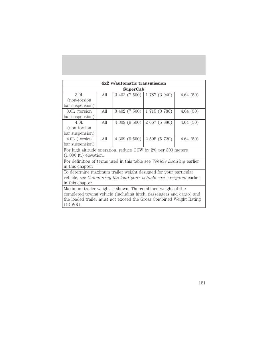 Driving | FORD 2001 Ranger User Manual | Page 151 / 272