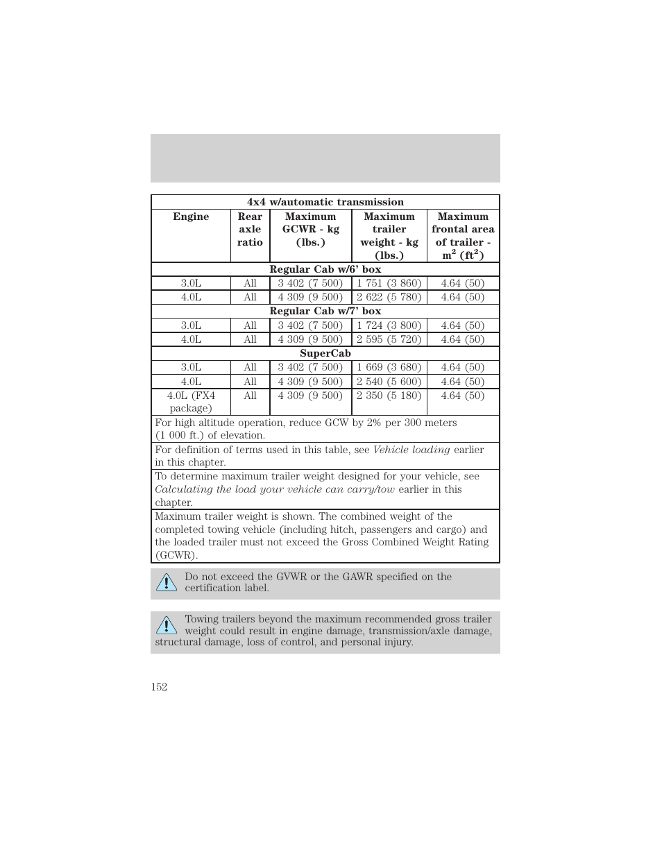 Driving | FORD 2001 Ranger User Manual | Page 152 / 272