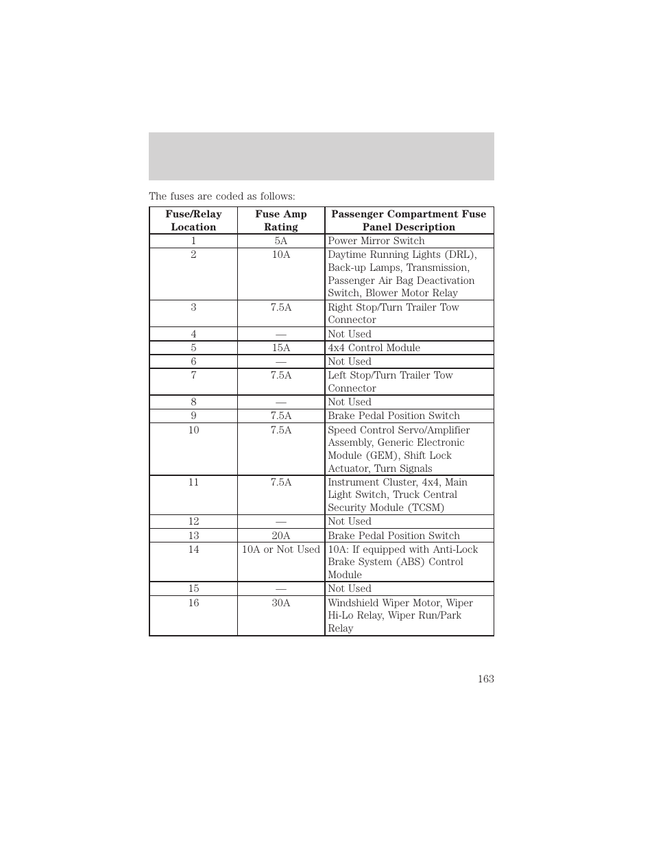 Roadside emergencies | FORD 2001 Ranger User Manual | Page 163 / 272