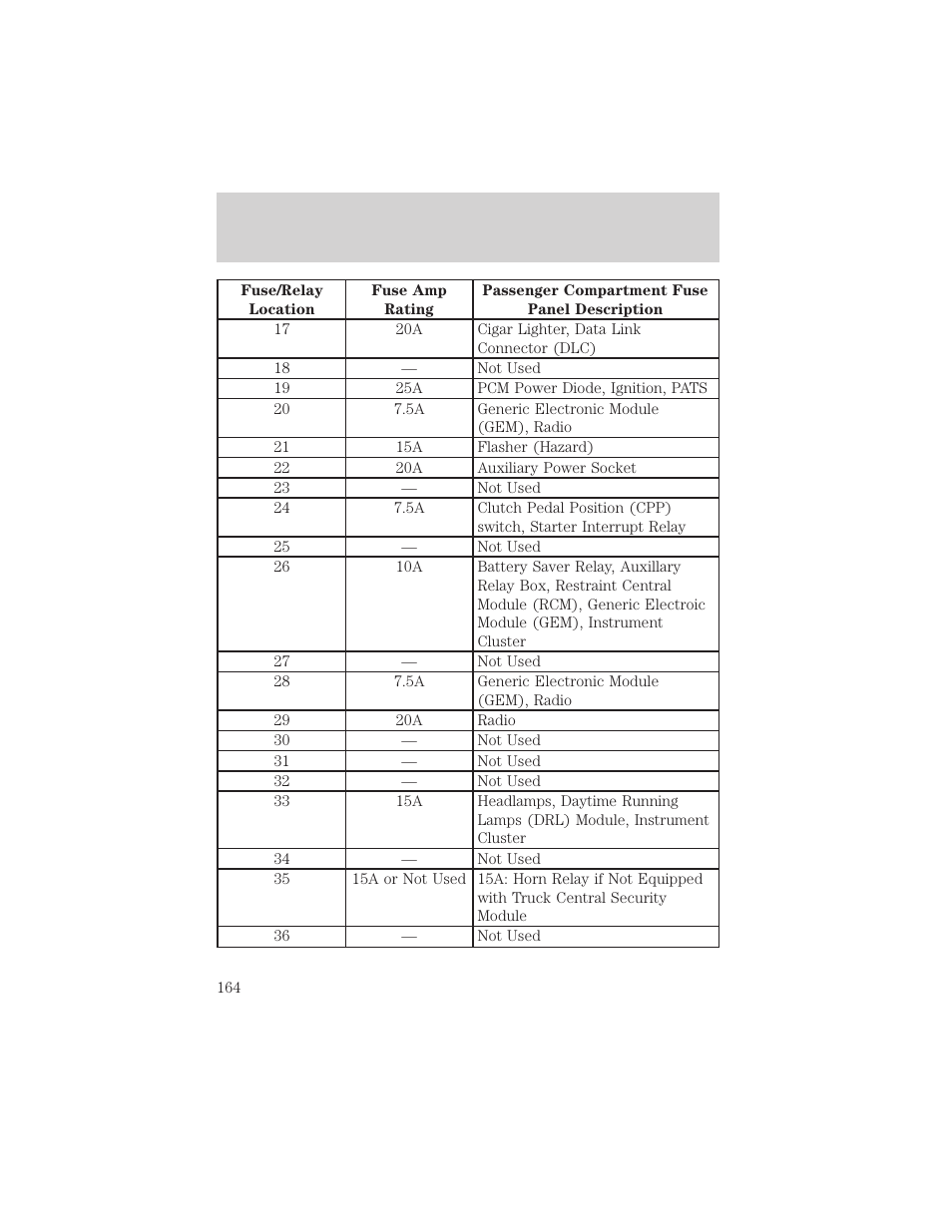 Roadside emergencies | FORD 2001 Ranger User Manual | Page 164 / 272