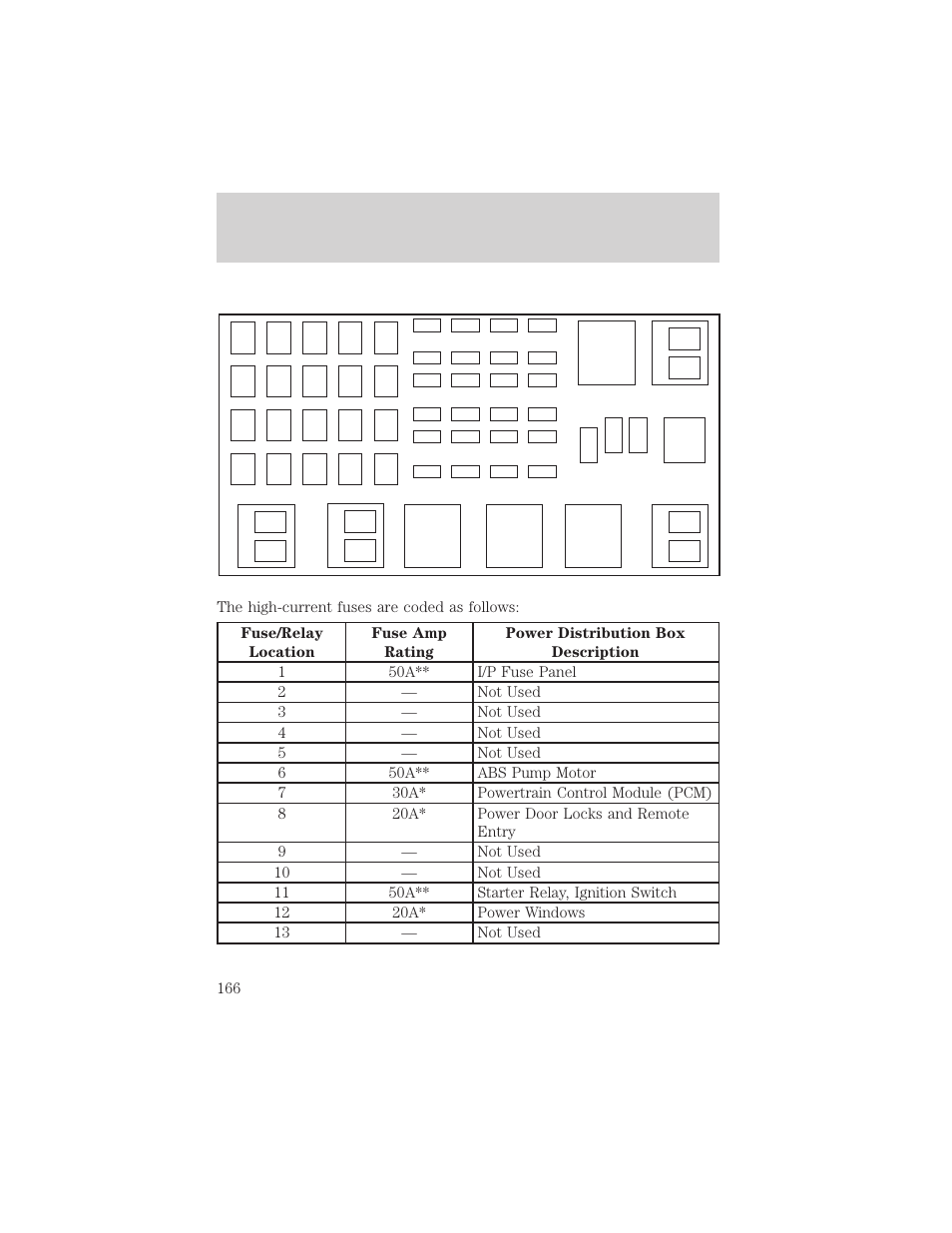 Roadside emergencies | FORD 2001 Ranger User Manual | Page 166 / 272