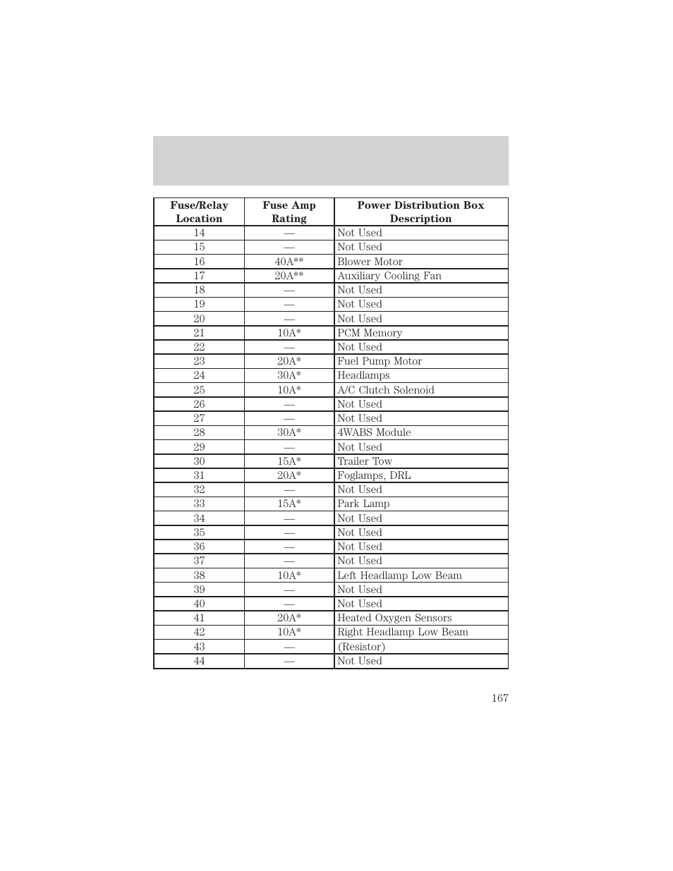 Roadside emergencies | FORD 2001 Ranger User Manual | Page 167 / 272