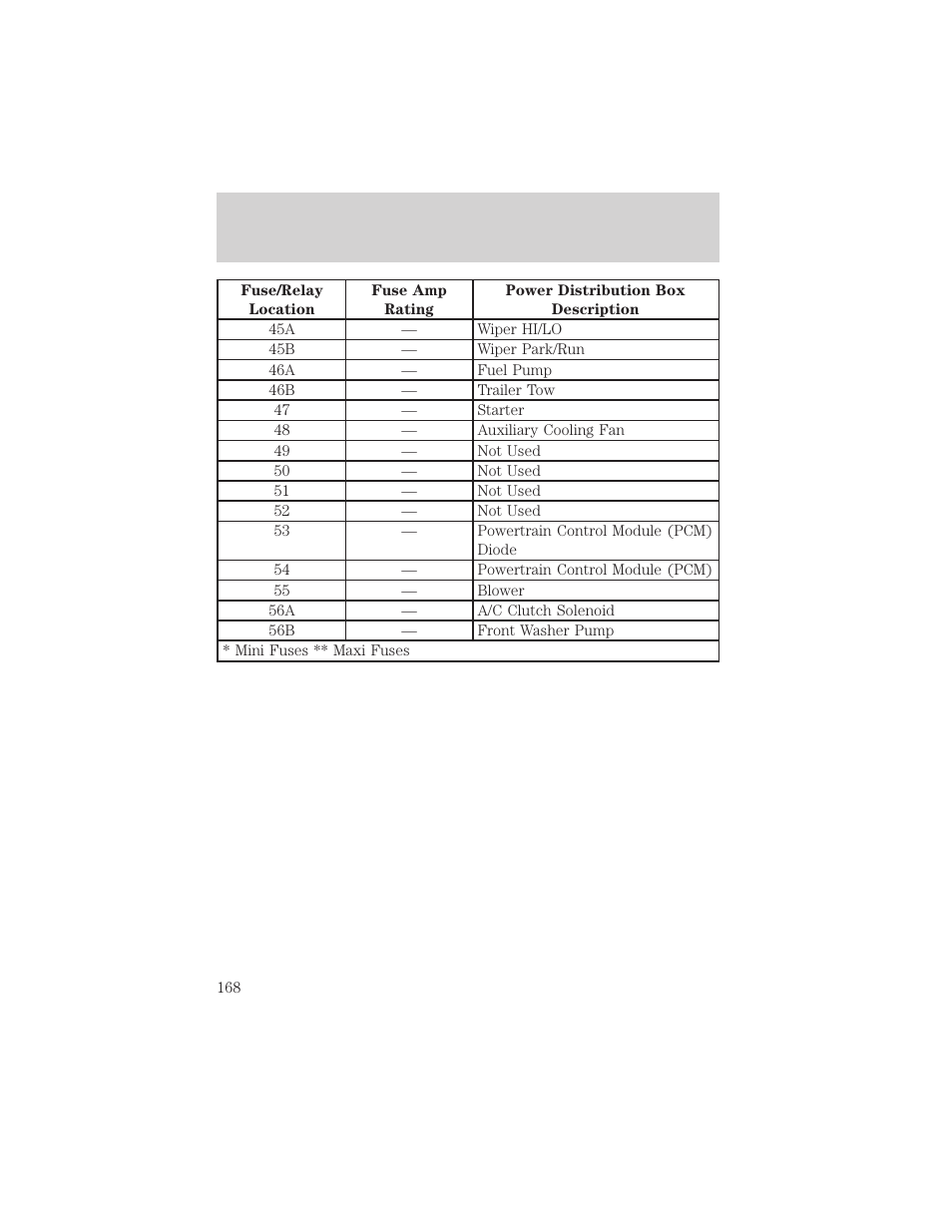 Roadside emergencies | FORD 2001 Ranger User Manual | Page 168 / 272