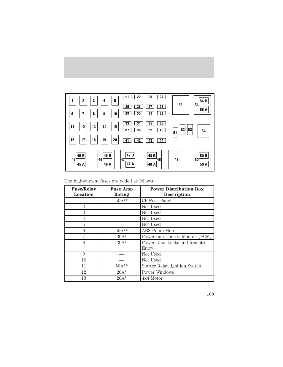 Roadside emergencies | FORD 2001 Ranger User Manual | Page 169 / 272