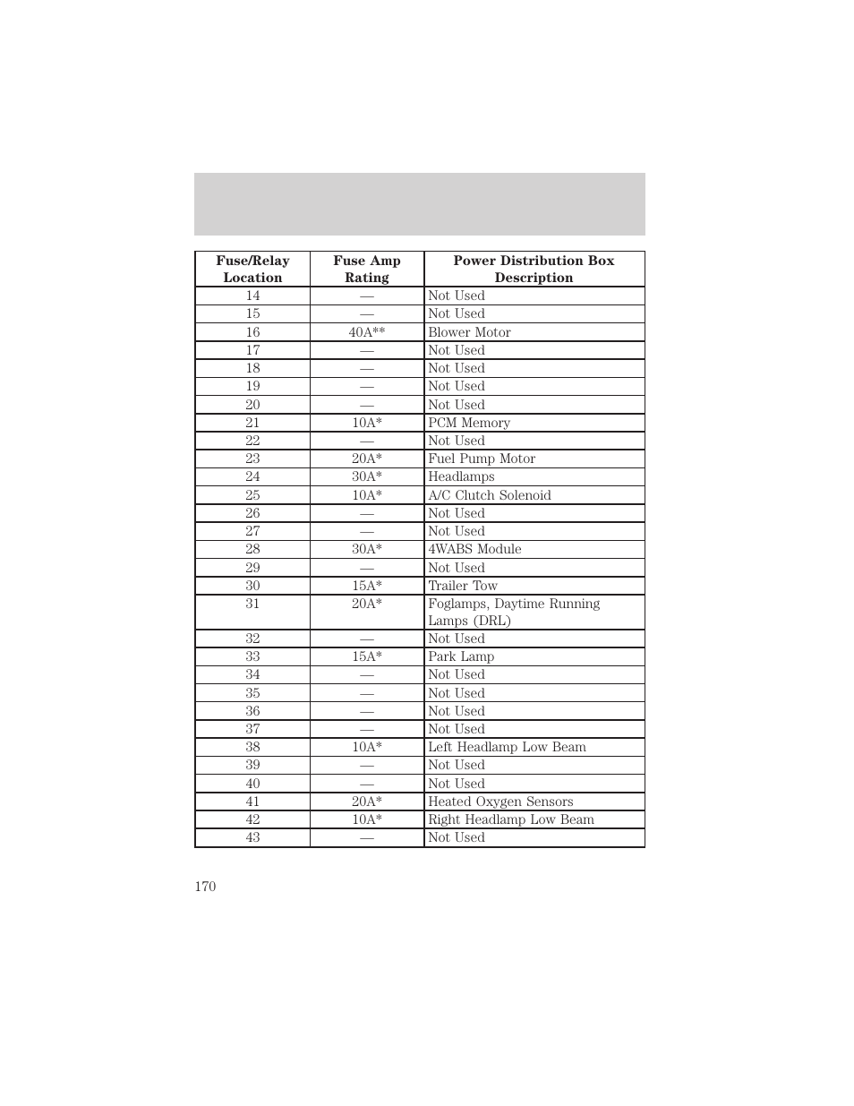Roadside emergencies | FORD 2001 Ranger User Manual | Page 170 / 272