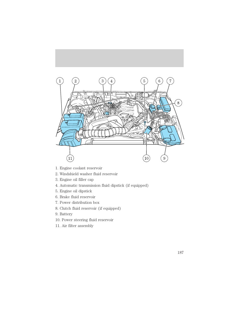 Maintenance and care | FORD 2001 Ranger User Manual | Page 187 / 272