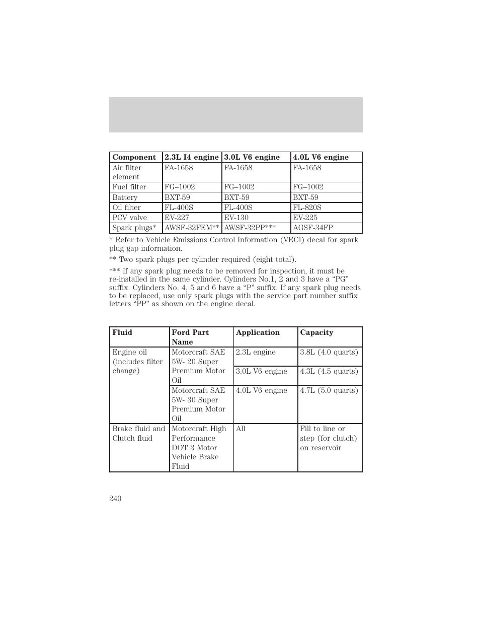 Capacities and specifications | FORD 2001 Ranger User Manual | Page 240 / 272