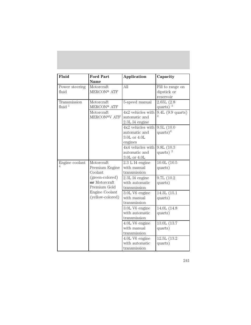 Capacities and specifications | FORD 2001 Ranger User Manual | Page 241 / 272