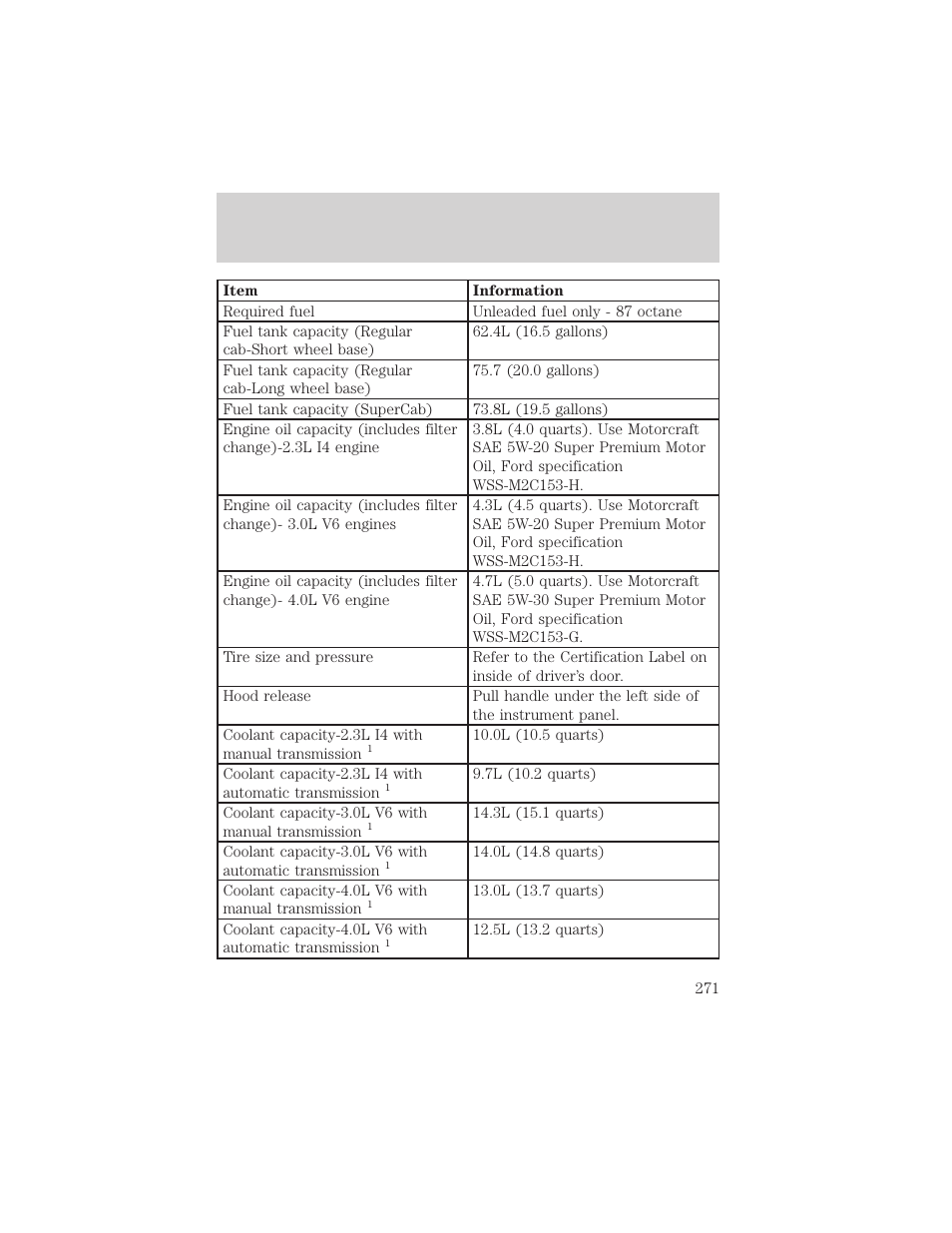 Filling station information | FORD 2001 Ranger User Manual | Page 271 / 272