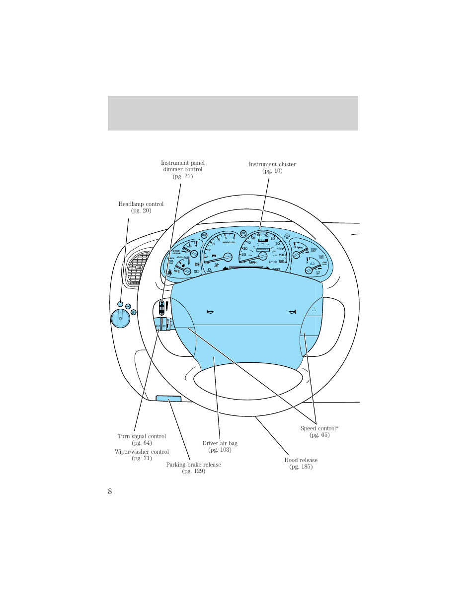 Instrumentation | FORD 2001 Ranger User Manual | Page 8 / 272