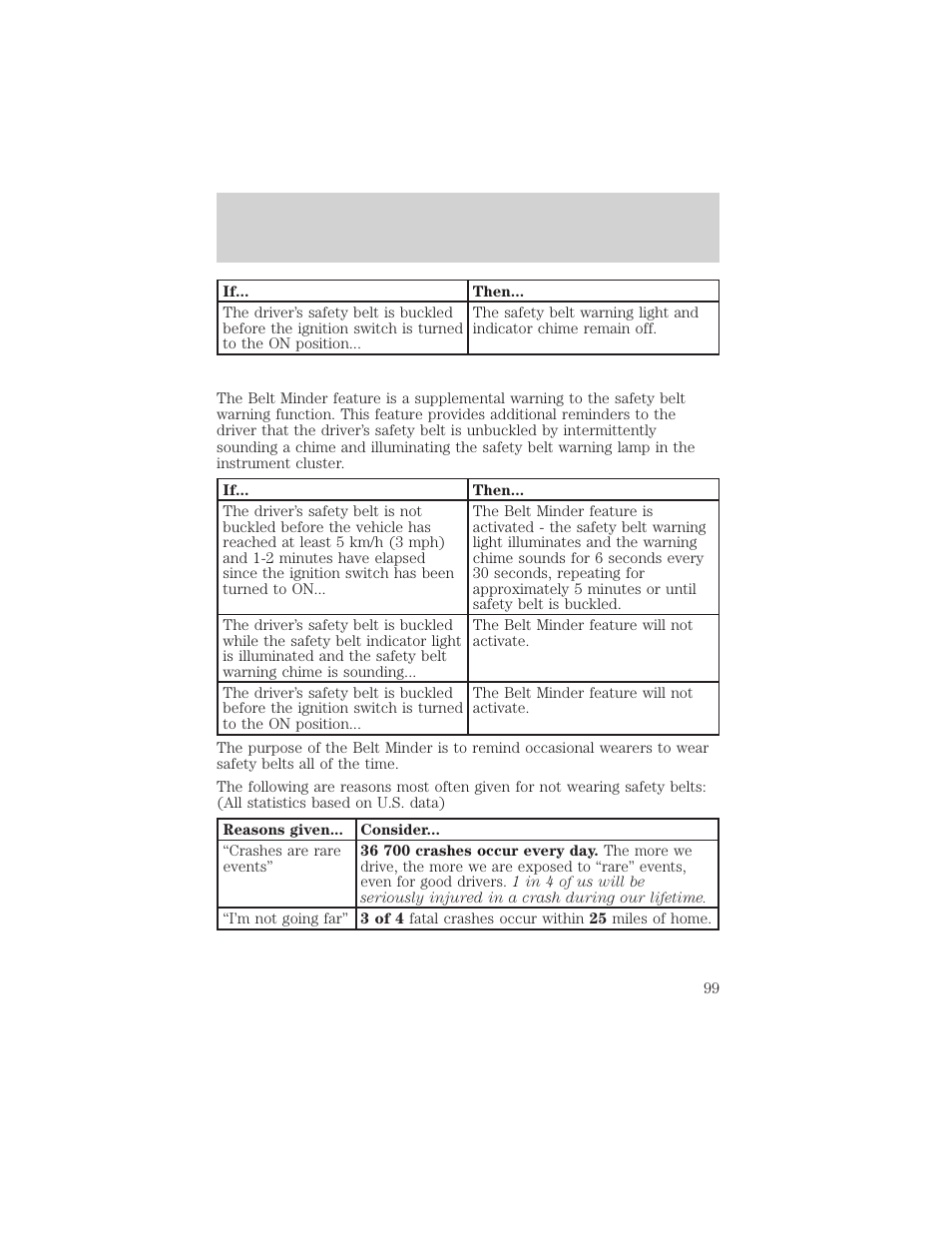 Seating and safety restraints | FORD 2001 Ranger User Manual | Page 99 / 272