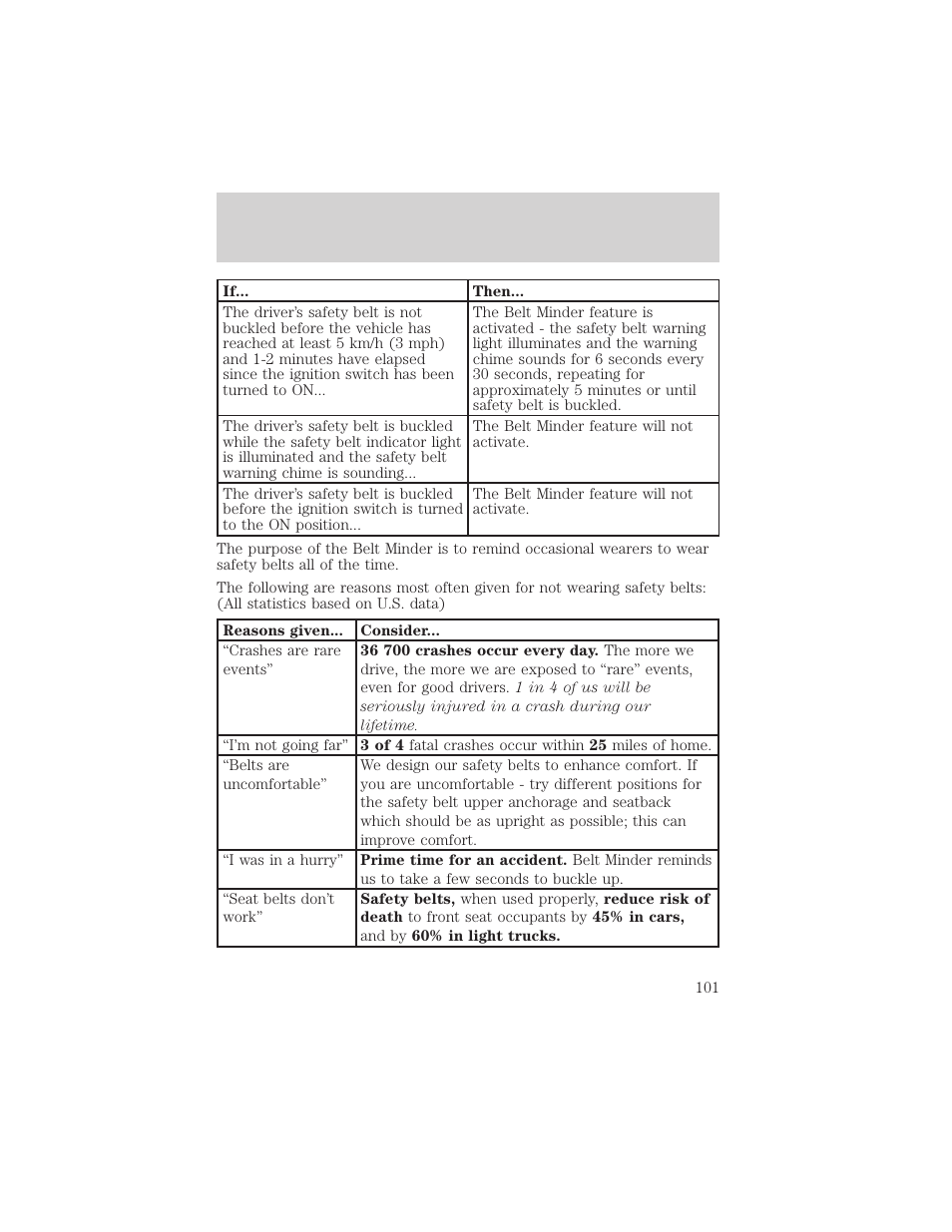 Seating and safety restraints | FORD 2001 Taurus User Manual | Page 101 / 256