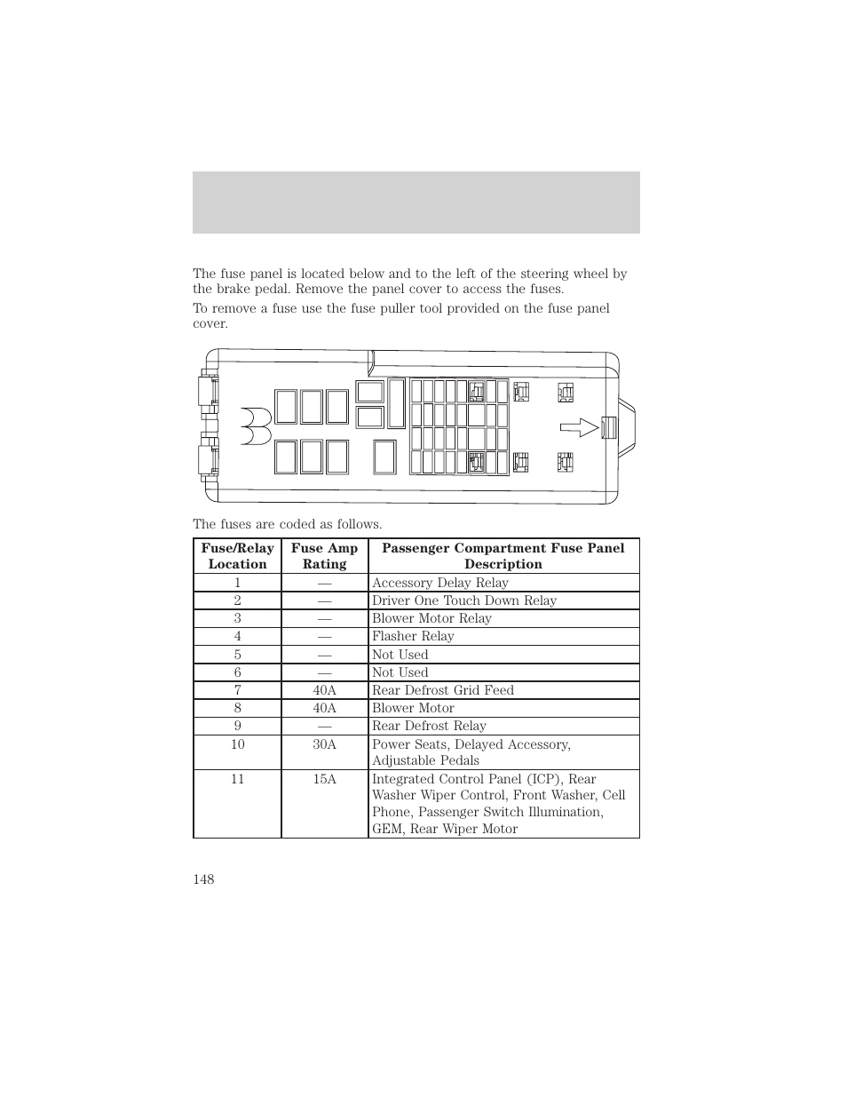 Roadside emergencies | FORD 2001 Taurus User Manual | Page 148 / 256