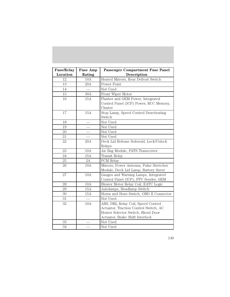 Roadside emergencies | FORD 2001 Taurus User Manual | Page 149 / 256