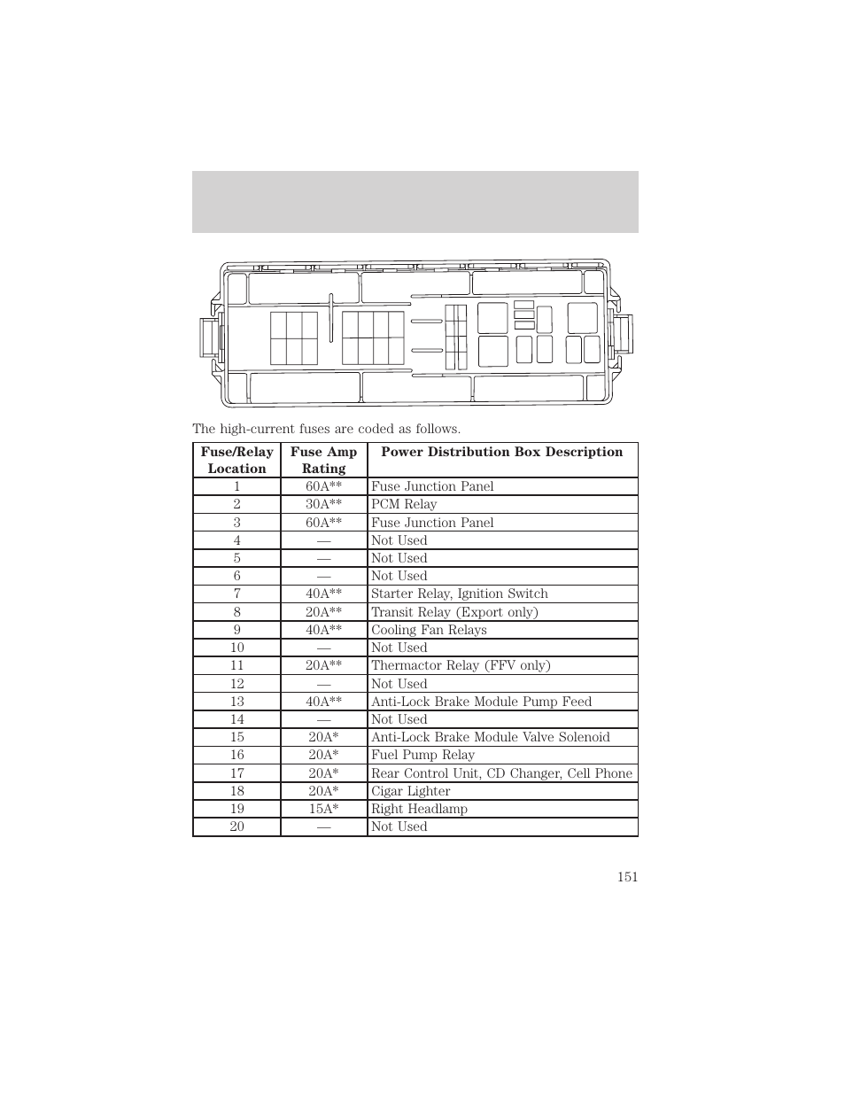 Roadside emergencies | FORD 2001 Taurus User Manual | Page 151 / 256