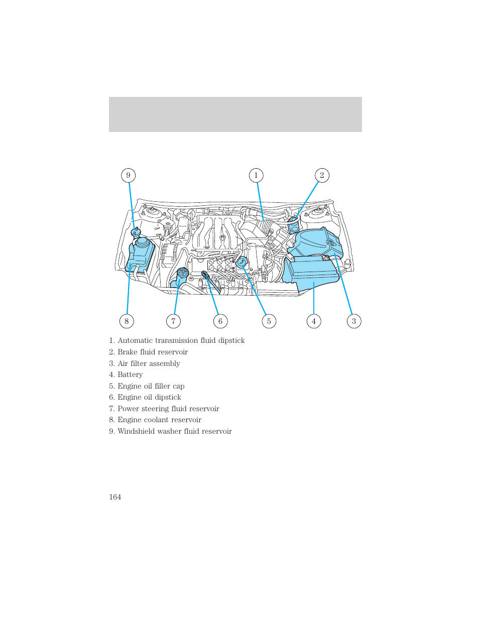 Maintenance and care | FORD 2001 Taurus User Manual | Page 164 / 256