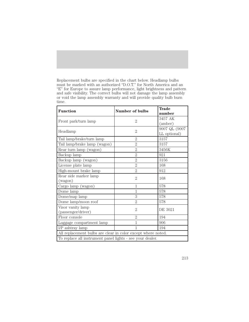 Maintenance and care | FORD 2001 Taurus User Manual | Page 213 / 256