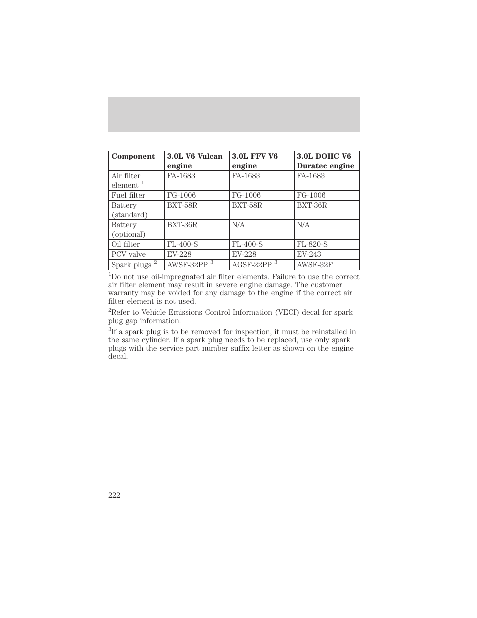 Capacities and specifications | FORD 2001 Taurus User Manual | Page 222 / 256