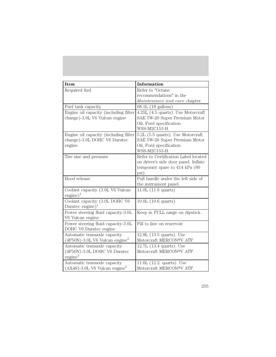 Filling station information | FORD 2001 Taurus User Manual | Page 255 / 256