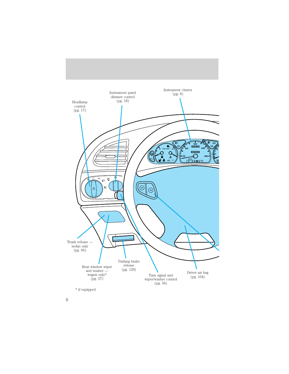 Instrumentation | FORD 2001 Taurus User Manual | Page 6 / 256