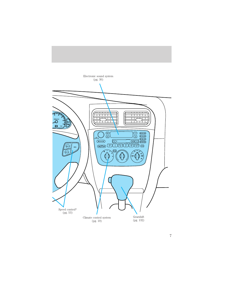Instrumentation | FORD 2001 Taurus User Manual | Page 7 / 256