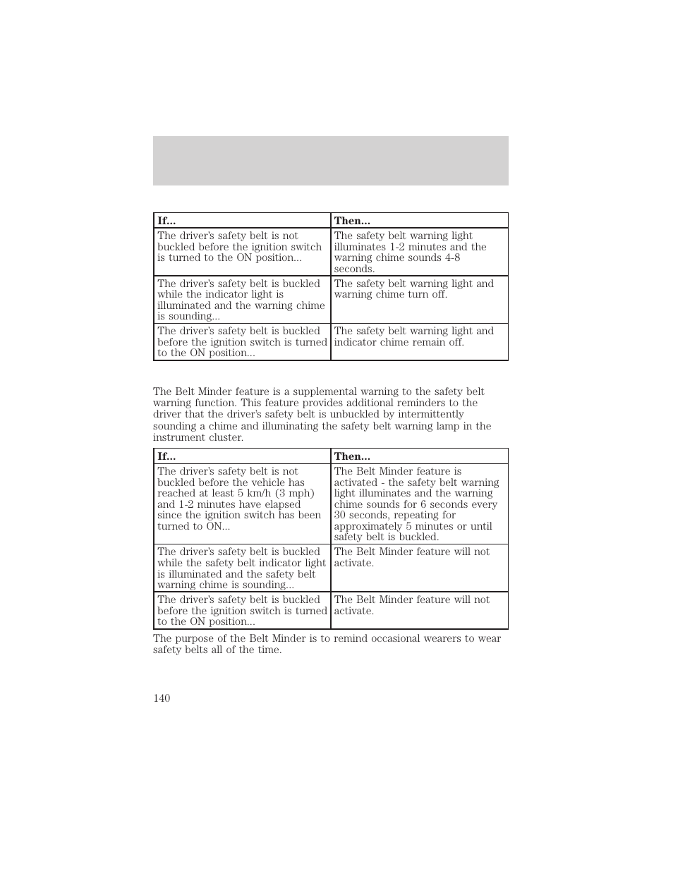 Seating and safety restraints | FORD 2001 Windstar User Manual | Page 140 / 288