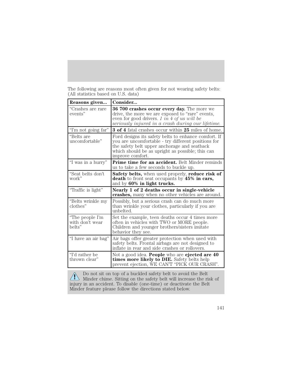 Seating and safety restraints | FORD 2001 Windstar User Manual | Page 141 / 288
