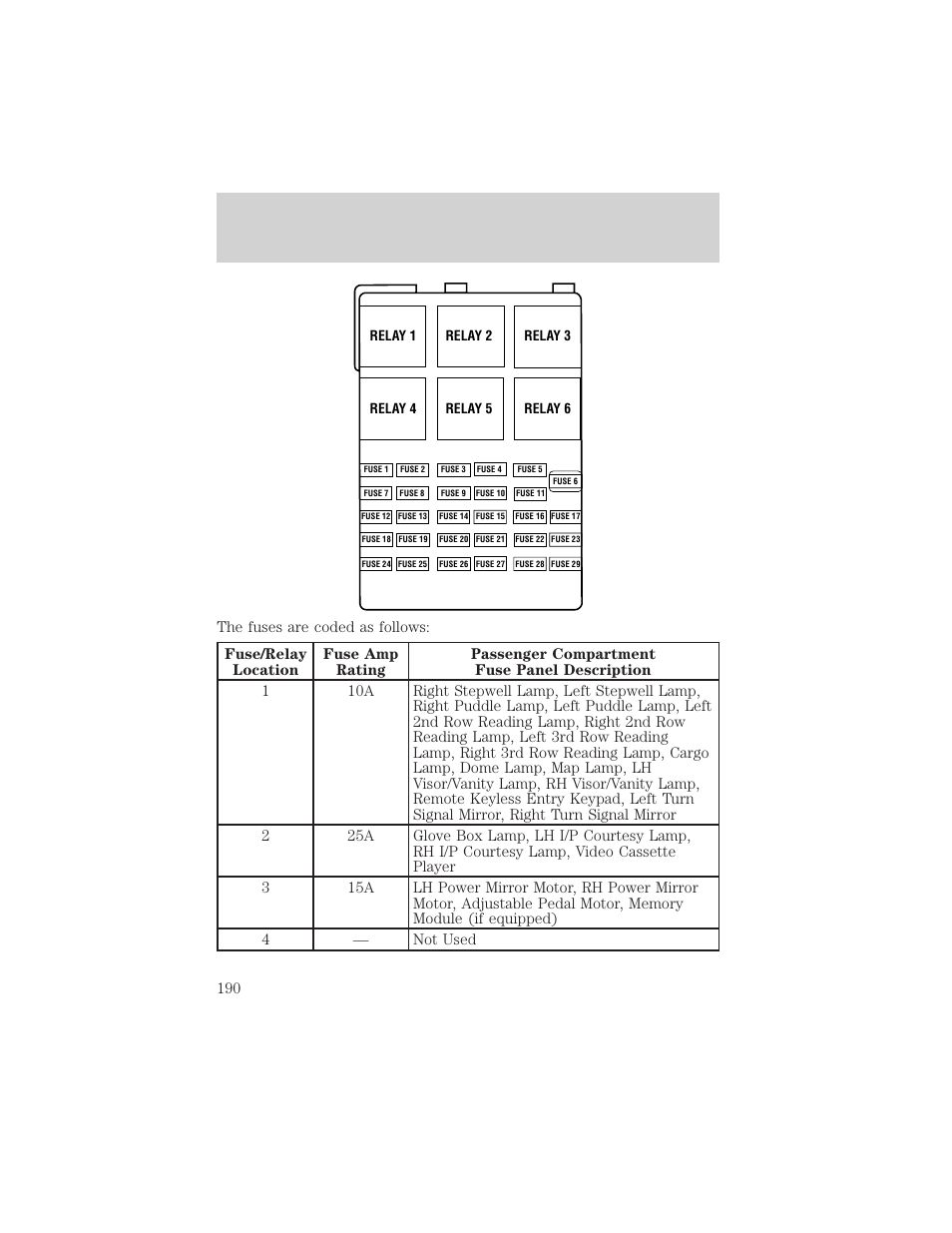 Roadside emergencies | FORD 2001 Windstar User Manual | Page 190 / 288