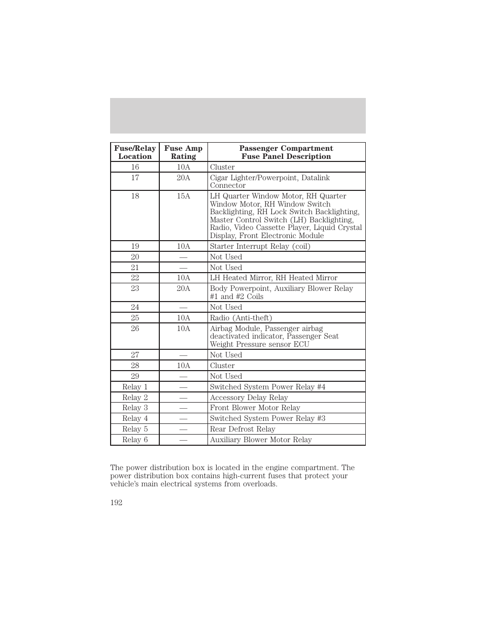 Roadside emergencies | FORD 2001 Windstar User Manual | Page 192 / 288