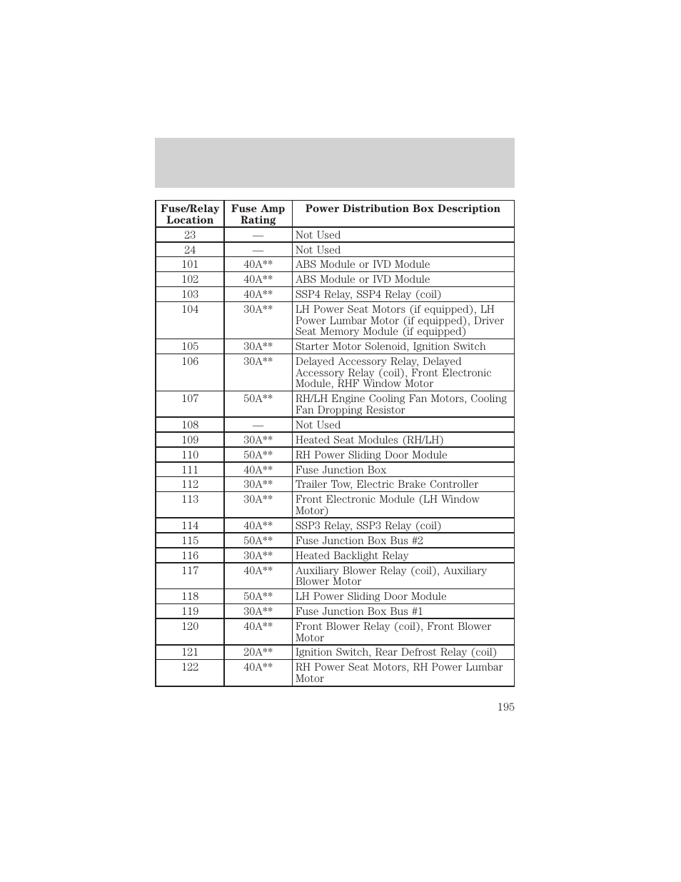 Roadside emergencies | FORD 2001 Windstar User Manual | Page 195 / 288