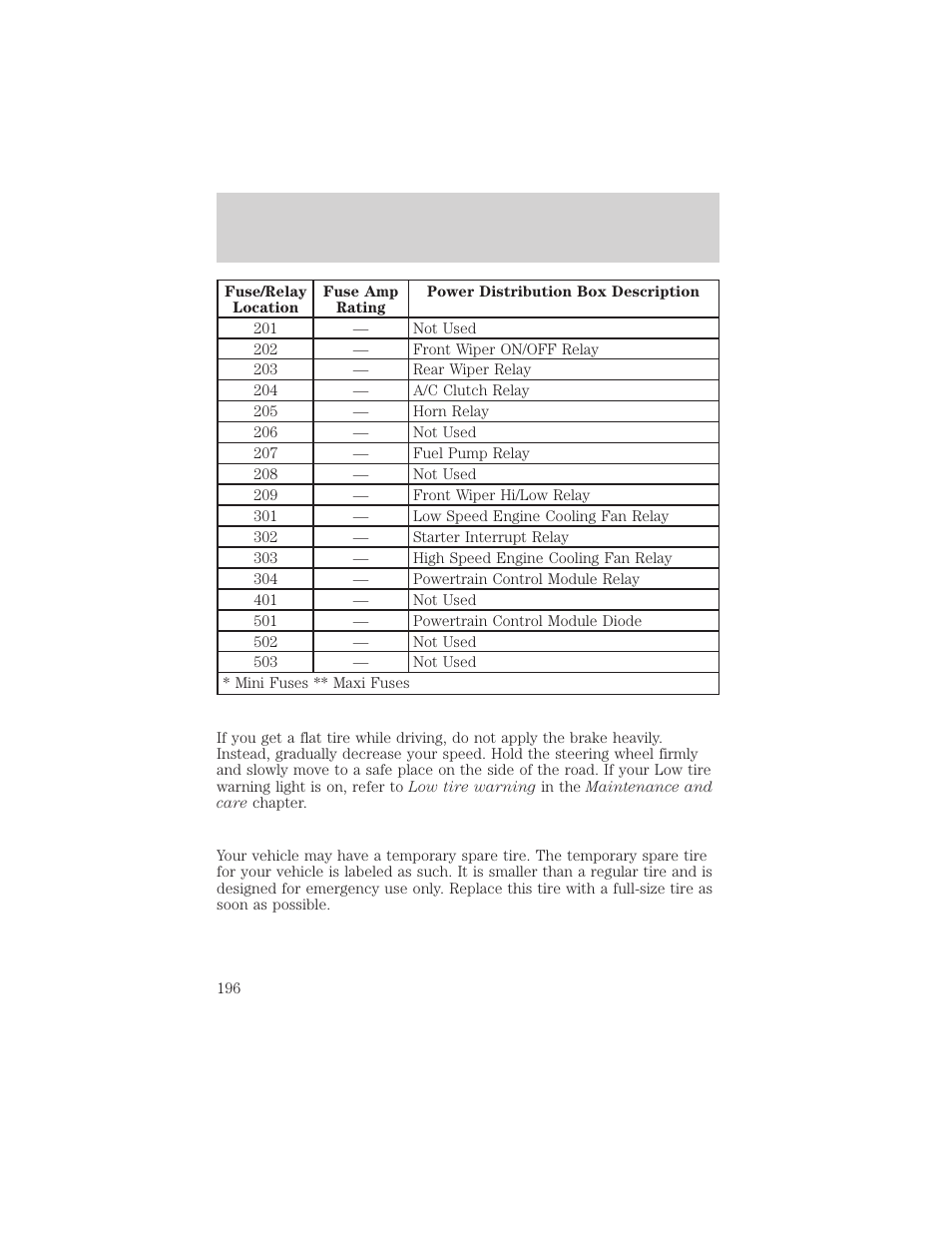 Roadside emergencies | FORD 2001 Windstar User Manual | Page 196 / 288